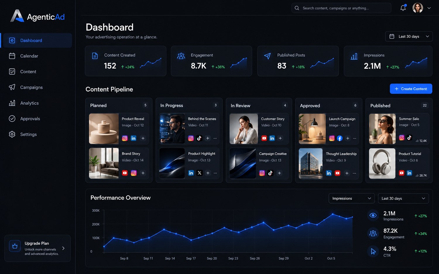 AgenticAd portal concept: content pipeline dashboard